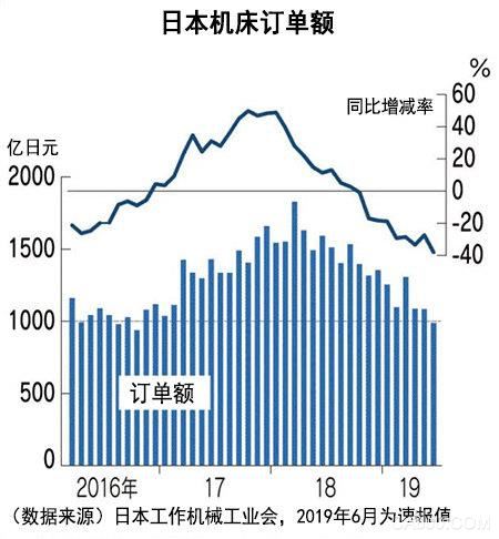 机床厂商,日工会,工作机械工业会