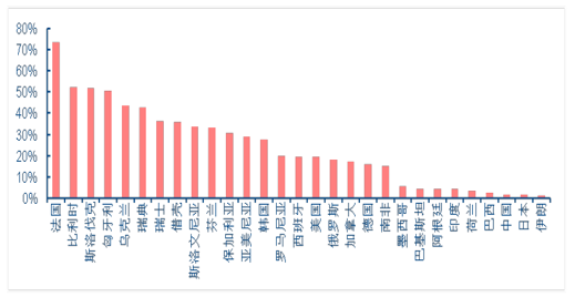 一、核電建設(shè)：長(zhǎng)期高景氣趨勢(shì)再確立，2017核電建設(shè)迎轉(zhuǎn)折年中國(guó)的核電發(fā)電占比僅3.6%，發(fā)展?jié)摿薮蟆?016年，中國(guó)核電站發(fā)電量占總發(fā)電量的比例僅為3.6%