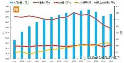 近年來，城市固體廢棄物(MSW)處置已成為葡萄牙所有區(qū)域最重要的環(huán)境問題之一。葡萄牙城市生活垃圾管理的基本原則是：(1)預(yù)防或減少;(2)再利用;(3)恢復(fù)(例如，回收利用，焚燒和熱回收系統(tǒng))以及(4)污染者付費(fèi)原則