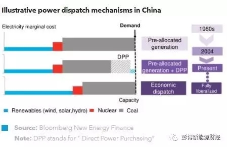 本報告為全球電力市場設(shè)計與政策案例分析系列報告中的第二篇。此前，我們曾對德國電力市場進(jìn)行了類似的案例分析，目前正在進(jìn)行針對丹麥和日本的分析