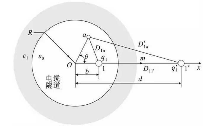 近年來，隨著我國電力事業(yè)的飛速發(fā)展，城市地下電纜隧道日益增加。機器人巡檢自動化的發(fā)展為電纜隧道安全巡檢提供了有效途徑