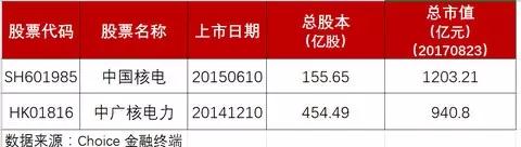 市場(chǎng)數(shù)據(jù)：表1市場(chǎng)數(shù)據(jù)對(duì)比這兩個(gè)公司上市前后腳，一個(gè)港股，一個(gè)A股?？偸兄抵袊穗娐愿? onError=