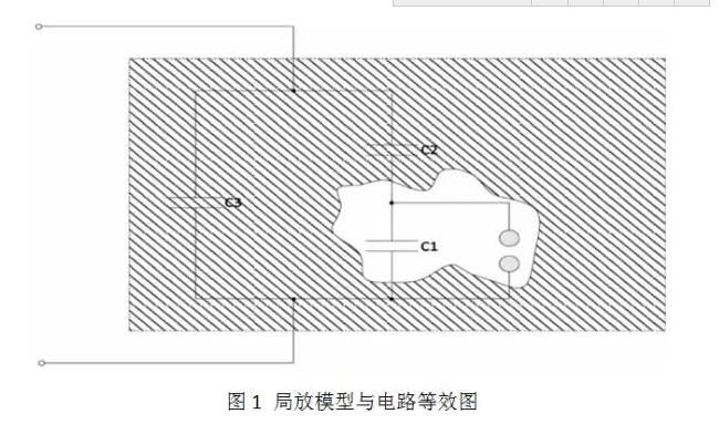 高壓電纜及其附件是輸電系統(tǒng)的重要組成部分，其質(zhì)量問題關(guān)系到電網(wǎng)的安全運(yùn)行。一旦電纜設(shè)備出現(xiàn)故障，將會造成巨大損失