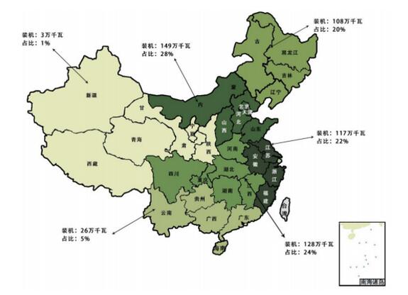 隨著全球變暖趨勢(shì)加劇、環(huán)境保護(hù)壓力增加和化石能源日益匱乏，可再生能源發(fā)電將漸替代不可再生能源發(fā)電，成為人類社會(huì)發(fā)展所依靠的主要能源，可再生能源發(fā)電仍然存在較大發(fā)展空間。近年來，可再生能源逐漸受到了諸多國家的重視