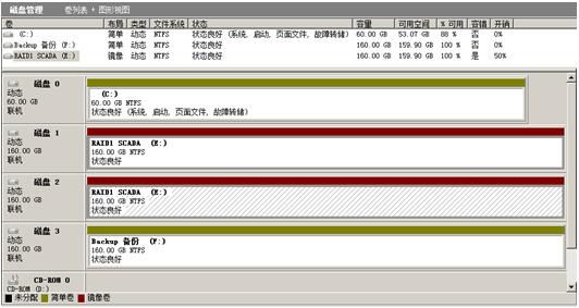 在大型風電場中，有效的對SCADA數(shù)據(jù)庫文件進行備份具有重要意義。本文首先討論了可能出現(xiàn)的SCADA系統(tǒng)故障分析及目前常用的數(shù)據(jù)容錯及備份策略，從而采用磁盤陣列RAID容錯技術和Windows  Server  Backup增量備份方案對SCADA應用程序和MySQL數(shù)據(jù)庫進行定期備份，從而有效保證了風電場SCADA數(shù)據(jù)庫備份的高可靠性，這種備份策略不僅簡單、經(jīng)濟實惠，而且易于實現(xiàn)，對風電場SCADA數(shù)據(jù)備份具有重大意義