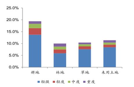 一、土壤修復：政策東風助推藍海市場打開土壤污染觸目驚心，治理迫在眉睫。我國于2005年首次對全國范圍的土壤污染狀況調(diào)查，由環(huán)保部和國土資源部聯(lián)合啟動，歷時十年之久
