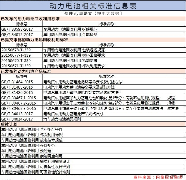  中國(guó)新能源汽車的發(fā)展，可以用一個(gè)“快”字來(lái)形容。2014年，新能源汽車開始進(jìn)入我國(guó)私家車市場(chǎng)，當(dāng)年新能汽車的銷量增長(zhǎng)率就達(dá)到324%