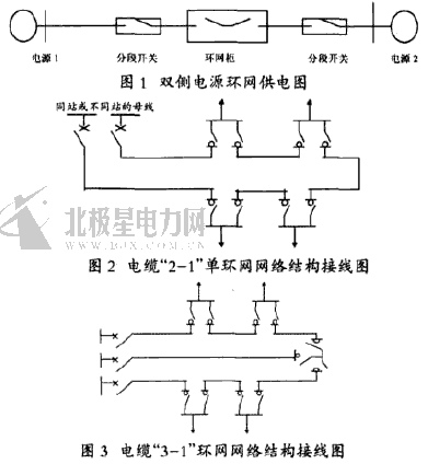 摘要：本文從配電網(wǎng)結(jié)構(gòu)的發(fā)展趨勢、環(huán)網(wǎng)柜的種類、優(yōu)點(diǎn)及運(yùn)行使用等方面對(duì)環(huán)網(wǎng)柜在城區(qū)配網(wǎng)建設(shè)與改造中的應(yīng)用進(jìn)行探討，提出了在現(xiàn)階段的城區(qū)配網(wǎng)建設(shè)與改造中應(yīng)盡量采用SF6 環(huán)網(wǎng)柜的基本觀點(diǎn)。隨著經(jīng)濟(jì)的不斷發(fā)展和電能對(duì)人們生活的影響越來越大，特別是對(duì)于負(fù)荷密度較高的城區(qū)，供電的可靠性尤其重要