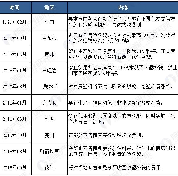 繼中國(guó)、法國(guó)、美國(guó)、澳大利亞等40多個(gè)國(guó)家和地區(qū)相繼推出禁用、部分禁止或管控塑料袋使用的政策之后，2017年8月25日，肯尼亞法院判定該國(guó)政府“禁塑令”合法有效，自8月28日起強(qiáng)制實(shí)施，在肯尼亞境內(nèi)禁止使用、制造和進(jìn)口所有用于商業(yè)和家庭用途的手提塑料袋和平底塑料袋?？夏醽喪┬械倪@道反塑料袋法令，堪稱全球最嚴(yán)“禁塑令”