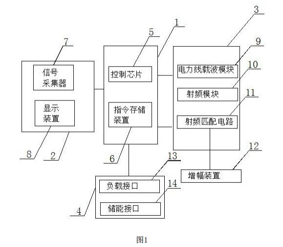 本文介紹了一種遠(yuǎn)程通信式微電網(wǎng)電能表的研究?jī)?nèi)容，本發(fā)明涉及智能電表技術(shù)領(lǐng)域，尤其涉及一種遠(yuǎn)程通信式微電網(wǎng)電能表。該發(fā)明內(nèi)容是由國(guó)網(wǎng)河南省電力公司周口工供電公司提出，發(fā)明人：劉陽(yáng) 馬學(xué)民 潘濤