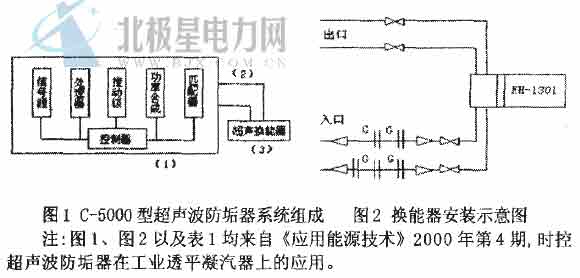 [摘要]文章以“節(jié)能降耗”為出發(fā)點(diǎn)，綜述了電廠積垢問題的嚴(yán)重性以及帶來的經(jīng)濟(jì)損失，介紹了超聲波除垢方法存在的優(yōu)點(diǎn)，探討了超聲波應(yīng)用于除垢的機(jī)理，并且從電廠換熱器方面介紹了超聲波在抑制結(jié)垢方面的應(yīng)用，闡述了超聲波防垢器在凝汽器上的實(shí)防;應(yīng)用效果。指出超聲波除垢是除垢技術(shù)今后的發(fā)展方向，同時(shí)也是今后電力行j世防除積垢技術(shù)的發(fā)展方向