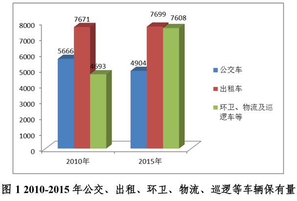  東發(fā)改〔2017〕492號(hào)各鎮(zhèn)人民政府(鎮(zhèn)街辦事處)，各有關(guān)單位：《東莞市“十三五”電動(dòng)汽車充電基礎(chǔ)設(shè)施規(guī)劃》業(yè)經(jīng)市人民政府同意，現(xiàn)印發(fā)給你們，請(qǐng)認(rèn)真貫徹執(zhí)行。附：東莞市“十三五”電動(dòng)汽車充電基礎(chǔ)設(shè)施規(guī)劃.pdf東莞市發(fā)展和改革局2017年9月1日東莞市“十三五”電動(dòng)汽車充電基礎(chǔ)設(shè)施規(guī)劃第一章前言為貫徹落實(shí)《國(guó)務(wù)院辦公廳關(guān)于加快電動(dòng)汽車充電基礎(chǔ)設(shè)施建設(shè)的指導(dǎo)意見》(國(guó)辦發(fā)[2015]73號(hào))和《廣東省加快新能源汽車推廣應(yīng)用