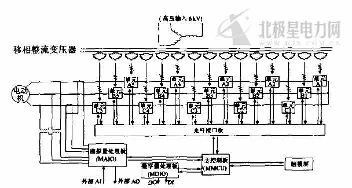 摘要：進(jìn)行高壓電動(dòng)機(jī)的變頻調(diào)速改造，可降低能耗。但是，由于高壓電動(dòng)機(jī)一般容量較大，使用場合重要，因此對(duì)變頻器的可靠性要求較高