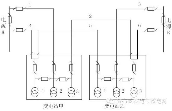 湖北省電力勘測設(shè)計(jì)院的研究人員許可、鮮杏等，在2015年第11期《電氣技術(shù)》雜志上撰文，主要對分布式電源接入條件下的城市中壓配電網(wǎng)的接線方式進(jìn)行了可靠性經(jīng)濟(jì)分析。結(jié)合當(dāng)前分布式電源發(fā)展的形勢需求，研究分布式電源接入下的接線方式可靠性、經(jīng)濟(jì)性分析模型，定量計(jì)算相關(guān)可靠性和經(jīng)濟(jì)性指標(biāo)，將配電網(wǎng)的可靠性指標(biāo)以停電損失的形式折算為經(jīng)濟(jì)性指標(biāo)加入到經(jīng)濟(jì)性規(guī)劃中，以接線方式的單位負(fù)荷可靠性經(jīng)濟(jì)成本最低為規(guī)劃目標(biāo)，得出了推薦的城市中壓配電網(wǎng)接線方式