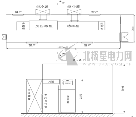 0引言目前，高壓變頻調(diào)速節(jié)能技術(shù)已在電力行業(yè)中得到廣泛應(yīng)用。隨著600MW及以上機(jī)組成為火力發(fā)電的主力機(jī)型，高壓變頻器在引風(fēng)機(jī)、一次風(fēng)機(jī)、凝結(jié)泵等變頻節(jié)能改造應(yīng)用中的容量，也都在逐步提高到2000kW以上