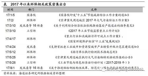 環(huán)保風暴來襲。生態(tài)文明體制改革是此輪改革的重要構(gòu)成，近期受到中央的高度重視，環(huán)保相關(guān)政策密集出臺