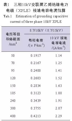 隨著配電網(wǎng)電纜化率的提高，消弧線圈容量不足的現(xiàn)象凸顯，對消弧線圈增容改造增加了電網(wǎng)投資和改造的工作量，針對《一起變電站消弧線圈大容量改造方案分析》提出的方案，文章對電容電流的估算、消弧線圈容量、位移電壓和接地變壓器等問題進(jìn)行了探討，并給出了標(biāo)準(zhǔn)規(guī)定的消弧線圈容量、最大補(bǔ)償范圍;分析了位移電壓產(chǎn)生的主要原因是對地電容的不對稱和電壓互感器參數(shù)的差異;指出在消弧線圈改造時要使接地變壓器容量和消弧線圈相配合。0 引言隨著配電網(wǎng)建設(shè)與改造的不斷推進(jìn)，城市電纜化率日益提高，導(dǎo)致系統(tǒng)電容電流較之過去出現(xiàn)大幅度增大，消弧