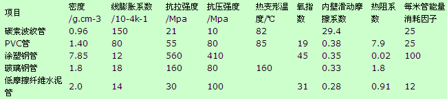 1 引言：隨著電力事業(yè)的不斷發(fā)展，電纜在縣級(jí)電網(wǎng)建設(shè)和改造中得到大規(guī)模推廣和應(yīng)用。電纜線路的敷設(shè)通常有三種方法：一是直埋敷設(shè)，二是電纜隧道敷設(shè)，三是穿管敷設(shè)