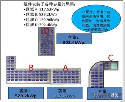 在2014年1月14日召開的2014年全國能源工作會(huì)上，國家能源局敲定2014年國內(nèi)光伏新增裝機(jī)14GW，其中分布式電站8GW、地面電站6GW。分布式電站有80%主要建于東部沿海經(jīng)濟(jì)發(fā)達(dá)地區(qū)，同時(shí)因受限于東部土地資源的稀缺，其中又有80%的電站只能建在屋頂