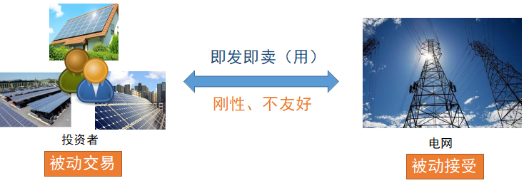 分布式光伏電站規(guī)模的爆發(fā)從2017年上半年的數(shù)據(jù)中可窺一二，隨著分布式光伏裝機(jī)規(guī)模的擴(kuò)大，與電網(wǎng)的矛盾共生特點(diǎn)也開始凸顯。北控清潔能源執(zhí)行總裁王野在道分布式光伏嘉年華論壇上指出，分布式光伏在近兩年有了爆發(fā)式增長趨勢，但與地面光伏系統(tǒng)相比占比仍然很低，我國可利用屋頂面積僅開發(fā)1%左右，理論上分布式光伏具有廣闊的前景