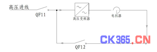 [導(dǎo)讀]目前國內(nèi)高壓變頻器正朝著小型化、大容量化方向發(fā)展，國內(nèi)知名的高壓變頻器廠家均已做到10MW以上，甚至有做到20MW，其實這得益于電力電子器件飛速發(fā)展帶來的結(jié)果，但是國內(nèi)大容量高壓變頻器出廠一般都沒有條件做滿功率測試，大容量高壓變頻器在現(xiàn)場調(diào)試時又容易出現(xiàn)問題，或許是大電流時報驅(qū)動故障，或許是散熱不滿足要求等等，這樣會投入大量的人力、物力去現(xiàn)場解決，其實很多原因都是廠內(nèi)不能模擬現(xiàn)場滿功率運行的工況。1引言目前國內(nèi)高壓變頻器正朝著小型化、大容量化方向發(fā)展，國內(nèi)知名的高壓變頻器廠家均已做到10MW以上，