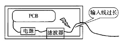 在實(shí)驗(yàn)測試過程中，我們常遇到這樣的情況：雖然設(shè)計(jì)工程師在設(shè)備電源線上接了電源濾波器，但是該設(shè)備還是不能通過"傳導(dǎo)騷擾電壓發(fā)射"測試，工程師懷疑濾波器的濾波效果不好，不斷更換濾波器，仍不能得到理想的效果。分析設(shè)備超標(biāo)的原因，不外乎以下兩個(gè)方面：1)設(shè)備產(chǎn)生的騷擾太強(qiáng);2)設(shè)備的濾波不足