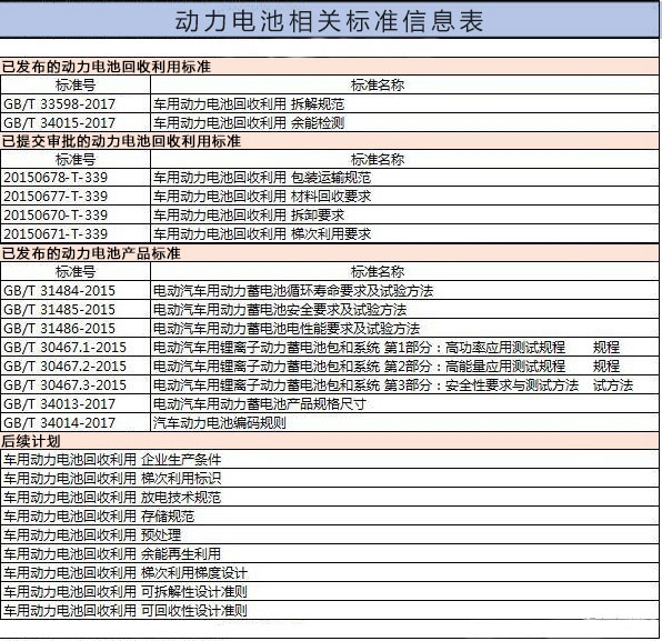 中國新能源汽車的發(fā)展，可以用一個“快”字來形容。2014年，新能源汽車開始進(jìn)入我國私家車市場，當(dāng)年新能汽車的銷量增長率就達(dá)到324%