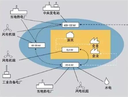 丹麥?zhǔn)侨虬l(fā)展海上風(fēng)電最早的國(guó)家之一，擁有豐富的開(kāi)發(fā)經(jīng)驗(yàn)。日前，丹麥能源署（Danish Energy Agency）發(fā)布報(bào)告，全面介紹了該國(guó)海上風(fēng)電發(fā)展的相關(guān)經(jīng)驗(yàn)，具有重要借鑒意義