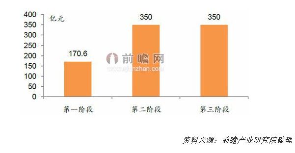 2009年5月21日，在北京召開的“2009特高壓輸電技術國際會議”上，國家電網(wǎng)公司正式宣布將建設“堅強的智能電網(wǎng)”，中國智能電網(wǎng)的建設將增加薄膜電容器的需求。前瞻產(chǎn)業(yè)研究院發(fā)布的《2015-2020年中國薄膜電容器行業(yè)市場前瞻與投資規(guī)劃分析報告》顯示，薄膜電容器在智能電網(wǎng)行業(yè)的應用主要在于電能傳輸領域(智能電網(wǎng)輸變電)和電網(wǎng)質(zhì)量改善方面(SVG、新型動態(tài)補償)