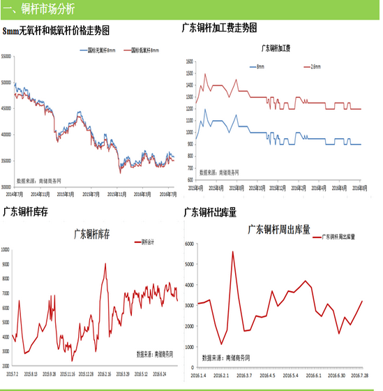 銅芯電纜由于其導電性和經(jīng)濟適用性，在當前的工業(yè)和家居中逐漸代替了鋁芯電纜，成為市場主流。就銅芯電纜載流量和其他介質(zhì)的載流量來說，銅芯電纜非常適合當前的工業(yè)布線和家庭使用