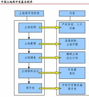 土壤修復(fù)商業(yè)模式目前我國(guó)土壤修復(fù)產(chǎn)業(yè)融資渠道較為單一。如在2013 年全國(guó)各地啟動(dòng)土壤修復(fù)項(xiàng)目共計(jì)42 個(gè)，其中業(yè)主為政府的項(xiàng)目19個(gè)，業(yè)務(wù)為企業(yè)的項(xiàng)目數(shù)量23  個(gè)，但其資金來(lái)源多為國(guó)家專項(xiàng)資金