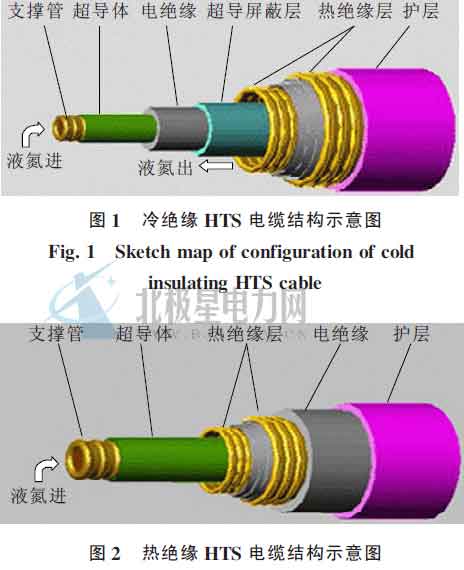 摘要： 高溫超導(dǎo)(HTS)電纜具有低損耗、大容量、無污染等優(yōu)點，是智能電網(wǎng)基礎(chǔ)技術(shù)之一，已在電力系統(tǒng)中已受到越來越多的關(guān)注。筆者介紹了HTS 電纜的結(jié)構(gòu)、特點及性能優(yōu)勢，闡述了HTS 電纜在國內(nèi)外的研發(fā)概況，指出了HTS 電纜的未來重點應(yīng)用領(lǐng)域