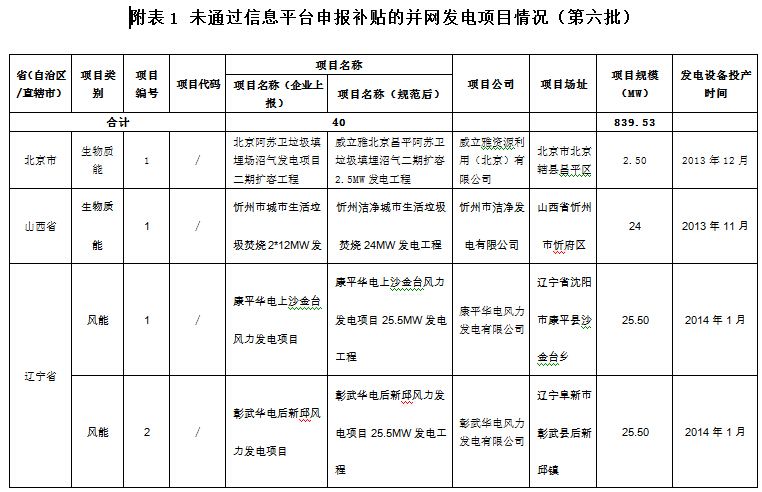 橙電網(wǎng)風(fēng)力發(fā)電網(wǎng)獲悉，2016年1月30日，財(cái)政部發(fā)布《關(guān)于組織申報(bào)可再生能源電價(jià)附加資金補(bǔ)助目錄的通知》(財(cái)辦建[2016]9號(hào))，要求各省級(jí)財(cái)政、價(jià)格、能源主管部門和國(guó)家電網(wǎng)公司、南方電網(wǎng)公司組織申報(bào)第六批可再生能源電價(jià)附加資金補(bǔ)助目錄，于2月29日前聯(lián)合上報(bào)財(cái)政部、發(fā)展改革委、國(guó)家能源局。此次涉及的可再生能源包括風(fēng)電、光伏、生物質(zhì)發(fā)電等