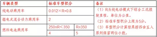 數(shù)據(jù)顯示，今年1-7月國內(nèi)新能源汽車銷量25.1萬輛，同比增長33.6%。其中，純電動車所占比例高達(dá)81.3%