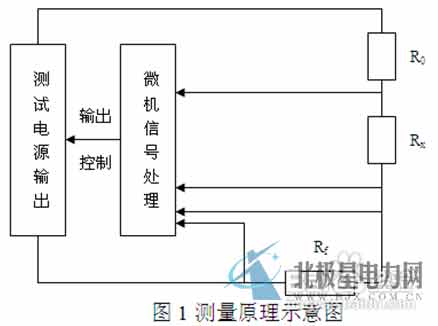 目前在電力系統(tǒng)中，大型地網(wǎng)的接地電阻的測試目前主要采用工頻大電流三極法測量。為了防止電網(wǎng)運行時產(chǎn)生的工頻干擾，提高測量結(jié)果的準確性，絕緣預(yù)防性試驗規(guī)程規(guī)定：工頻大電流法的試驗電流不得小于30安培