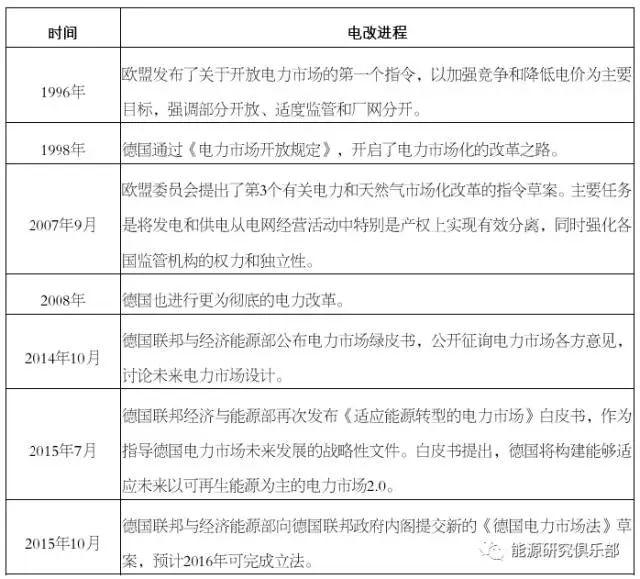從電力改革與市場(chǎng)規(guī)模來(lái)看，德國(guó)電力市場(chǎng)與我國(guó)有諸多相似之處。近年來(lái)，隨著德國(guó)電力企業(yè)轉(zhuǎn)型之路的不斷深入，一些矛盾與問(wèn)題也逐漸顯現(xiàn)