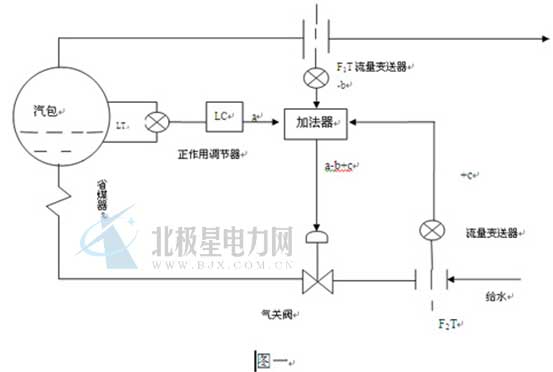 鍋爐是化工、電力生產(chǎn)中重要的動力設備。汽包液位是鍋爐運行中的一個重要監(jiān)控參數(shù)，同時也是保證鍋爐安全運行的重要條件之一