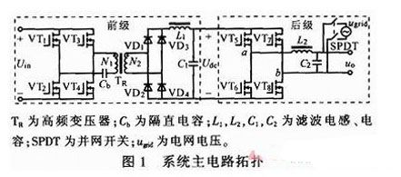 針對目前光伏逆變系統(tǒng)工作模式的單一性，提出一種獨立/并網(wǎng)雙工模式逆變系統(tǒng)。主電路采用隔離型全橋DC/DC變換器構建前級，使用移相PWM零電壓轉換（ZVS）控制；采用全橋逆變器構建后級，使用單極性倍頻SPWM