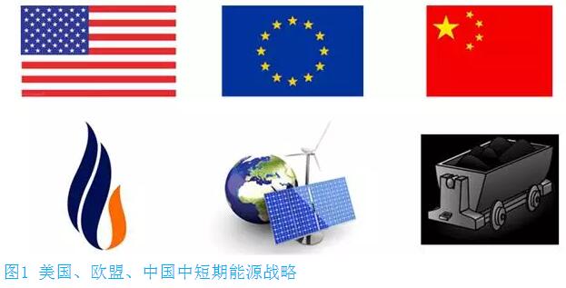 隨著中國(guó)經(jīng)濟(jì)30 多年的高速增長(zhǎng)，能源和環(huán)境的壓力日趨嚴(yán)重。中國(guó)的可持續(xù)發(fā)展之路應(yīng)該如何走？是否可以借鑒其他國(guó)家和地區(qū)現(xiàn)成的經(jīng)驗(yàn)少走彎路？通過研究和比較世界各國(guó)的節(jié)能減排和生態(tài)文明建設(shè)實(shí)踐經(jīng)驗(yàn)，我們發(fā)現(xiàn)，如果把中國(guó)，美國(guó)和歐盟三大能源消耗體做一比較，歐盟國(guó)家顯然走在了世界前列，而丹麥表現(xiàn)尤其突出（詳見圖1-圖4）
