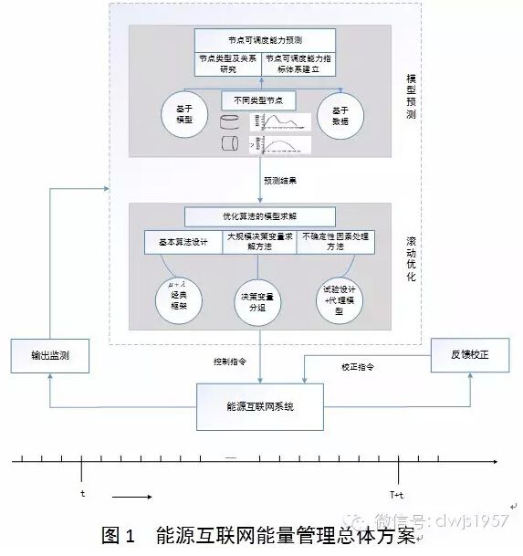 團(tuán)隊(duì)介紹國防科學(xué)技術(shù)大學(xué)是國內(nèi)率先開展能源互聯(lián)網(wǎng)技術(shù)及其軍事應(yīng)用的科研機(jī)構(gòu)之一，是2012年首屆中國能源互聯(lián)網(wǎng)發(fā)展戰(zhàn)略論壇的發(fā)起與主辦單位。國防科學(xué)技術(shù)大學(xué)能源互聯(lián)網(wǎng)系統(tǒng)工程研究中心由來自控制科學(xué)與工程、管理科學(xué)與工程、計(jì)算機(jī)科學(xué)與技術(shù)和電氣工程等學(xué)科方向的專家學(xué)者、研發(fā)工程師和研究生組成，目前主要面向能源互聯(lián)網(wǎng)及其軍事應(yīng)用需求，以復(fù)雜系統(tǒng)建模、系統(tǒng)優(yōu)化控制、大數(shù)據(jù)分析處理等理論方法為支撐，從事智能能量管理、分布式儲能系統(tǒng)管理、能源大數(shù)據(jù)分析、可再生能源系統(tǒng)規(guī)劃等方面的研究，2012年以來已發(fā)表本領(lǐng)域?qū)W術(shù)