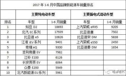 本文將分享幾個(gè)關(guān)于充電樁未來(lái)發(fā)展方向的話(huà)題。1、30KW是不是未來(lái)的主流機(jī)型?問(wèn)這個(gè)問(wèn)題的朋友，大致是看了麥格米特新的30KW的產(chǎn)品發(fā)布，而且未來(lái)一段時(shí)間是主推30KW產(chǎn)品，因此就有了這樣的問(wèn)題