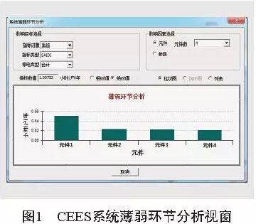 隨著用戶對(duì)供電可靠性要求的不斷提高，可靠性定量計(jì)算分析在供電可靠性管理中的作用也越來越大。提出了可靠性評(píng)估在配電網(wǎng)建設(shè)改造環(huán)節(jié)的應(yīng)用思路：基于可靠性評(píng)估結(jié)果，辨識(shí)系統(tǒng)薄弱環(huán)節(jié)和重要用戶薄弱環(huán)節(jié);基于薄弱環(huán)節(jié)分析結(jié)果，從網(wǎng)絡(luò)、設(shè)備、技術(shù)和管理4個(gè)方面提出改善措施，并進(jìn)行措施的效益/成本分析，實(shí)現(xiàn)項(xiàng)目?jī)?yōu)選