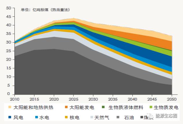 編者按：微電網(wǎng)作為一種全新發(fā)電配電供電模式，不僅能促進(jìn)可再生能源的柔性就地消納，還使主動(dòng)配電網(wǎng)更好地為用戶提供可靠、優(yōu)質(zhì)、高效的多元化電力服務(wù)。鑒于國內(nèi)外微電網(wǎng)實(shí)際工程較少，微電網(wǎng)接入電網(wǎng)標(biāo)準(zhǔn)的制定相對滯后