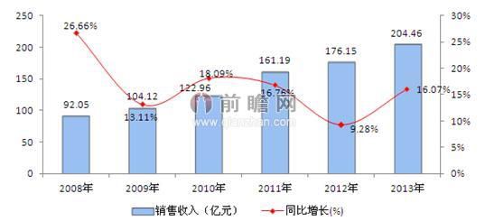 電抗器也叫電感器，一個(gè)導(dǎo)體通電時(shí)就會(huì)在其所占據(jù)的一定空間范圍產(chǎn)生磁場，所以所有能載流的電導(dǎo)體都有一般意義上的感性。然而通電長直導(dǎo)體的電感較小，所產(chǎn)生的磁場不強(qiáng)，因此實(shí)際的電抗器是導(dǎo)線繞成螺線管形式，稱空心電抗器;有時(shí)為了讓這只螺線管具有更大的電感，便在螺線管中插入鐵心，稱鐵心電抗器