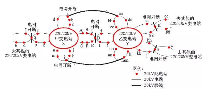 借鑒新加坡配電網(wǎng)接線方式，廣州配電網(wǎng)在高負(fù)荷密度和高供電可靠性需求的知識(shí)城地區(qū)建設(shè)20kV花瓣型配電網(wǎng)。該花瓣型配電網(wǎng)屬于正常合環(huán)運(yùn)行的電網(wǎng)，在建設(shè)過程中遇到了設(shè)備選型、運(yùn)行方式選取、接地小電阻阻值選擇、繼電保護(hù)與控制方案等技術(shù)問題