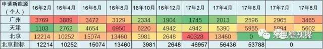 一、國家層面政策分析兩部委：發(fā)布《關于促進小微型客車租賃健康發(fā)展的指導意見》《指導意見》的出臺，對保護用戶權(quán)益、提高小微型客車租賃有效供給、優(yōu)化交通出行體系、促進行業(yè)健康規(guī)范發(fā)展具有積極意義。中汽協(xié)：雙積分管理辦法或于8月下旬正式落地8月16日消息，中國汽車工業(yè)協(xié)會常務副會長董揚在訪談中提到，從馬凱副總理近期參加的座談會上了解到的信息是，雙積分管理辦法很有可能于今年8月下旬正式落地