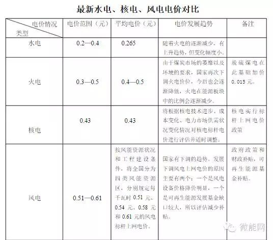 上網(wǎng)電價是指電網(wǎng)購買發(fā)電企業(yè)的電力和電量，在發(fā)電企業(yè)接入主網(wǎng)架那一點的計量價格。發(fā)電企業(yè)的出廠電價是指電廠在廠升壓變壓器高壓側(cè)計量的電價