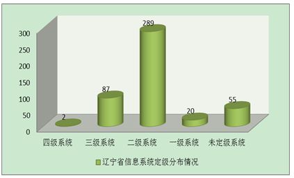 為進(jìn)一步加強電力企業(yè)網(wǎng)絡(luò)與信息安全監(jiān)督管理工作，提高電力企業(yè)重要信息系統(tǒng)(尤其是生產(chǎn)控制大區(qū)信息系統(tǒng))抵御惡意信息攻擊的能力，根據(jù)《國家能源局關(guān)于近期重點專項監(jiān)管工作的通知》(國能監(jiān)管〔2013〕432號)要求，國家能源局組織對遼寧省電力企業(yè)網(wǎng)絡(luò)與信息安全工作開展了專項駐點監(jiān)管。根據(jù)駐點監(jiān)管情況，編制形成《電力企業(yè)網(wǎng)絡(luò)與信息安全駐點遼寧監(jiān)管報告》