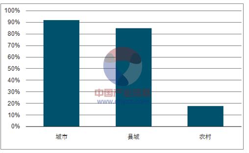我國水資源人均占有量2240平方米，屬于世界13個貧水國之一，人均水資源僅為世界平均的1/4。根據(jù)顯示，地表水水質(zhì)仍急需改善，其中人體不宜直接接觸的地表水比例達(dá)到32.3%；地下水的水質(zhì)污染依然嚴(yán)重，水質(zhì)優(yōu)良的監(jiān)測點比例僅占10.1%，良好的監(jiān)測點比例為25.4%，較好的監(jiān)測點比例為4.4%，較差極差的監(jiān)測點比例為60.1%，超標(biāo)指標(biāo)主要包括錳、鐵、總硬度、溶解性總固體、“三氮”（亞硝酸鹽氮、硝酸鹽氮和氨氮）、硫酸鹽、氟化物等