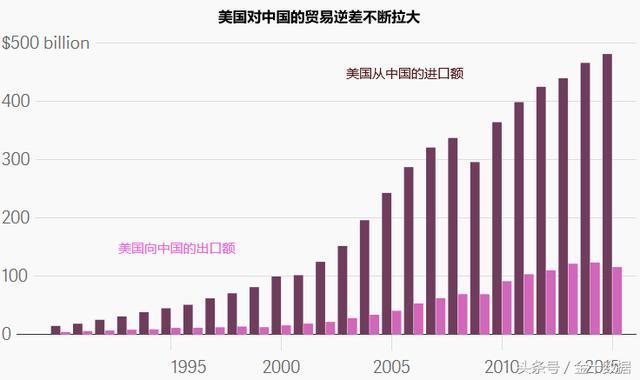 有句話說的好：“中國人不會做之前，很多東西都是天價，一旦我們能夠生產后，這些東西都成了白菜價。”上世紀90年代后期，中國的光伏技術才剛剛起步，但僅用了10多年時間，就建立起了世界上最大的光伏產業(yè)，中國現(xiàn)在每生產兩塊太陽能電池板，就有一塊是為海外客戶提供的